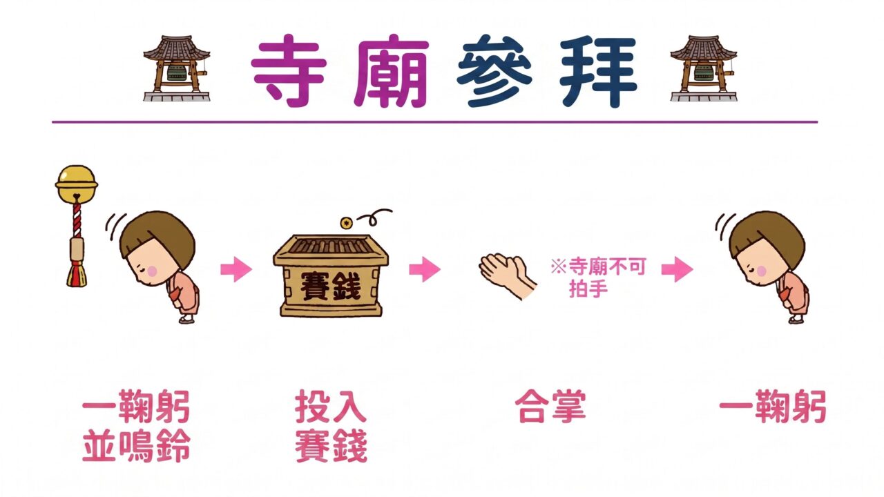 合掌一礼